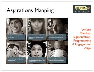 Aspirations Mapping


                             Where
                           Member
                      Segmentation,
                       Programming
                      & Engagement
                              Align
 