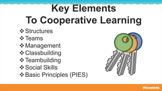 Key Elements
To Cooperative Learning
Structures
Teams
Management
Classbuilding
Teambuilding
Social Skills
Basic Principles (PIES)
 