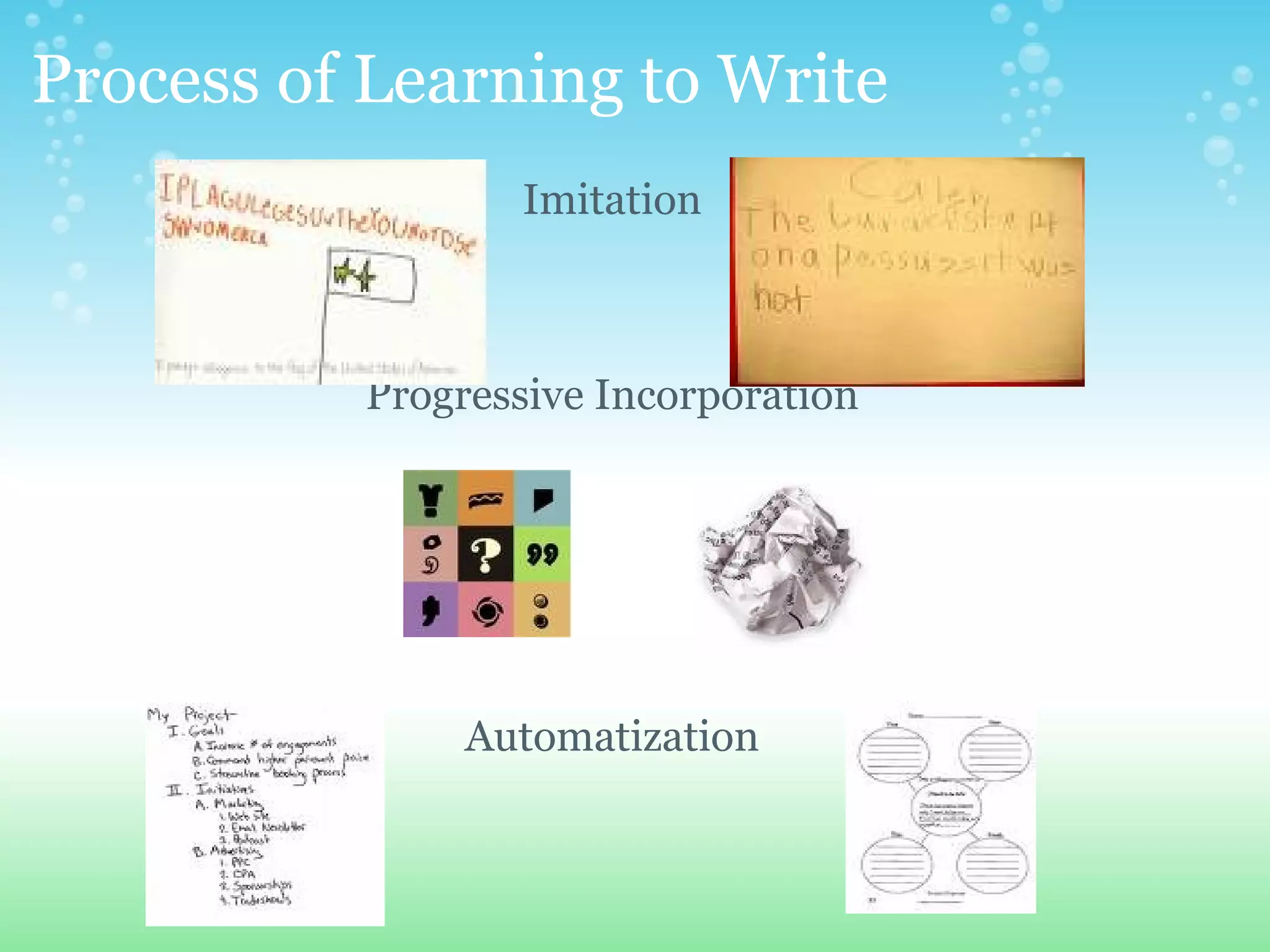 Process of Learning to Write    Imitation       Progressive Incorporation             Automatization   