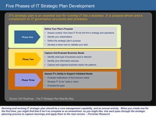 Five Phases of IT Strategic Plan Development Devising and revising IT strategic plan should be a core management capability, and an annual activity.  When you create one for the first time, you might find that it isn’t as complete or as streamlined  as you might like. Use each pass through the strategic planning process to capture learnings and apply them to the next version  - Forrester Research IT’s strategic plan is an essential tool for running IT like a business. It is purpose-driven and a complement to IT governance structures and processes. Source: CIO Roadmap – The IT Strategic Plan Step-By-Step Phase One Define Your Plan’s Purpose Assess context: How does IT fit into the firm’s strategy and operations Identify your stakeholders Define the strategic plan’s purpose Develop a straw man to validate your start Phase Two Capture And Evaluate Business Needs Identify what type of business input is relevant Identify your information sources Capture and organize business needs into patterns Phase Three Assess IT’s Ability to Support Validated Needs Evaluate implications of the business needs Develop IT “to be” state or vision Evaluate the gaps 