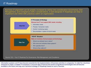 IT Roadmap Business-IT alignment can be greatly increased by taking into consideration Governance, Risk Management, and Compliance (GRC) considerations. A well-designed IT Roadmap can help to implement and refine GRC practices within an organization. Source: CIO – Your IT Roadmap For Governance, Risk Management, and Compliance  Step One IT Principles & Strategy Discuss how IT can support GRC needs, including Information needs Process / transaction needs Control / monitoring needs Documentation / system of record needs Step Two “ AS-IS” Situation Make an inventory of all processes and technology What do we already have in place? Who owns and maintains these systems? Who operates them? What do they really do? Information systems and IT have become essential for the implementation of business activities in companies. In order for a business enterprise to make a suitable IT investment, it must be able to forecast the trends of significant technologies that will become available in the future and map out a technical strategy (IT Roadmap) based on such a forecast. 