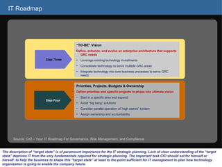 IT Roadmap Source: CIO – Your IT Roadmap For Governance, Risk Management, and Compliance  Step Three “ TO-BE” Vision Define, enhance, and evolve an enterprise architecture that supports GRC needs Leverage existing technology investments Consolidate technology to serve multiple GRC areas Integrate technology into core business processes to serve GRC needs Step Four Priorities, Projects, Budgets & Ownership Define priorities and specific projects to phase into ultimate vision Start in a specific area and expand Avoid “big bang” solutions Consider parallel operation of “high stakes” system Assign ownership and accountability The description of “target state” is of paramount importance for the IT strategic planning. Lack of clear understanding of the “target state” deprives IT from the very fundamentals required for strategic planning. The important task CIO should set for himself or herself: to help the business to shape this “target state” at least to the point sufficient for IT management to plan how technology organization is going to enable the company future. 
