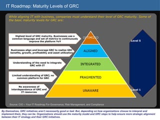 IT Roadmap: Maturity Levels of GRC  While aligning IT with business, companies must understand their level of GRC maturity. Some of the basic maturity levels for GRC are: Source: CIO – Your IT Roadmap For Governance, Risk Management, and Compliance  No awareness of interdependence of GRC and IT resources Limited understanding of GRC; no common platform for GRC Understanding of the need to integrate GRC with IT Businesses align and leverage GRC to realize GRC benefits, growth, profitability and asset utilization Highest level of GRC maturity. Businesses use a common language and set of metrics to continuously improve the platform YoY Level 5 Level 1 By themselves, GRC initiatives aren’t necessarily good or bad. But, depending on how organizations choose to interpret and implement them, they can be. Organizations should use the maturity model and GRC steps to help ensure more strategic alignment between their IT strategy and their GRC initiatives. 