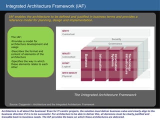 Integrated Architecture Framework (IAF) Architecture is all about the business! Even for IT-centric projects, the solution must deliver business value and clearly align to the business direction if it is to be successful. For architecture to be able to deliver this, all decisions must be clearly justified and traceable back to business needs. The IAF provides the basis on which these architectures are delivered. IAF enables the architecture to be defined and justified in business terms and provides a reference model for planning, design and implementation. Source: Capgemini – Architecture and the Integrated Architecture  Framework The Integrated Architecture Framework The IAF: Provides a model for architecture development and usage Describes the format and content of elements of the architecture Specifies the way in which these elements relate to each other 