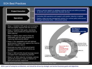 SOA Best Practices Source:  SOA Governance: Framework and Best Practices,  An Oracle White Paper Project Execution Operations Utilize a service registry to catalogue existing services and define processes to identify and submit potentially sharable services Centralize SOA operations and support until greater maturity is realized Deploy a Web services management solution for runtime policy enforcement through distributed policy  enforcement points Six Steps to Successful Governance with SOA Step 1: Establish SOA goals and strategies that are tightly aligned with the business Step 2: Establish SOA goals, standards, policies, and procedures proportionate to SOA maturity Step 3: Define clear metrics that are obtainable and can show progress in maturing SOA and EA efforts Step 4: Put repeatable and well-defined governance in place and capture the metrics defined in steps 2 and 3 Automate as many of the governance processes and collection of metrics as possible Step 5: SOA and EA should leverage kaizen concepts from manufacturing domain Step 6: As SOA maturity increases, policies should be enacted in order to deliver on SOA and business objectives SOA is part of enterprise architecture, and should be driven by strategic and tactical business goals and objectives. 