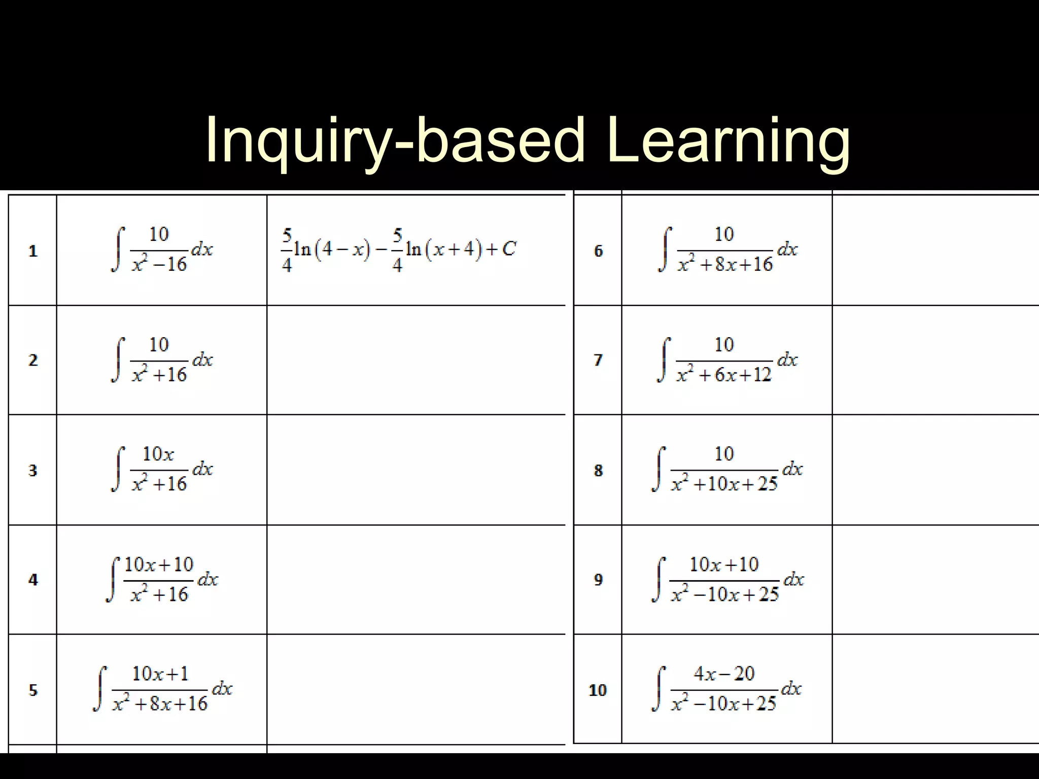Inquiry-based Learning