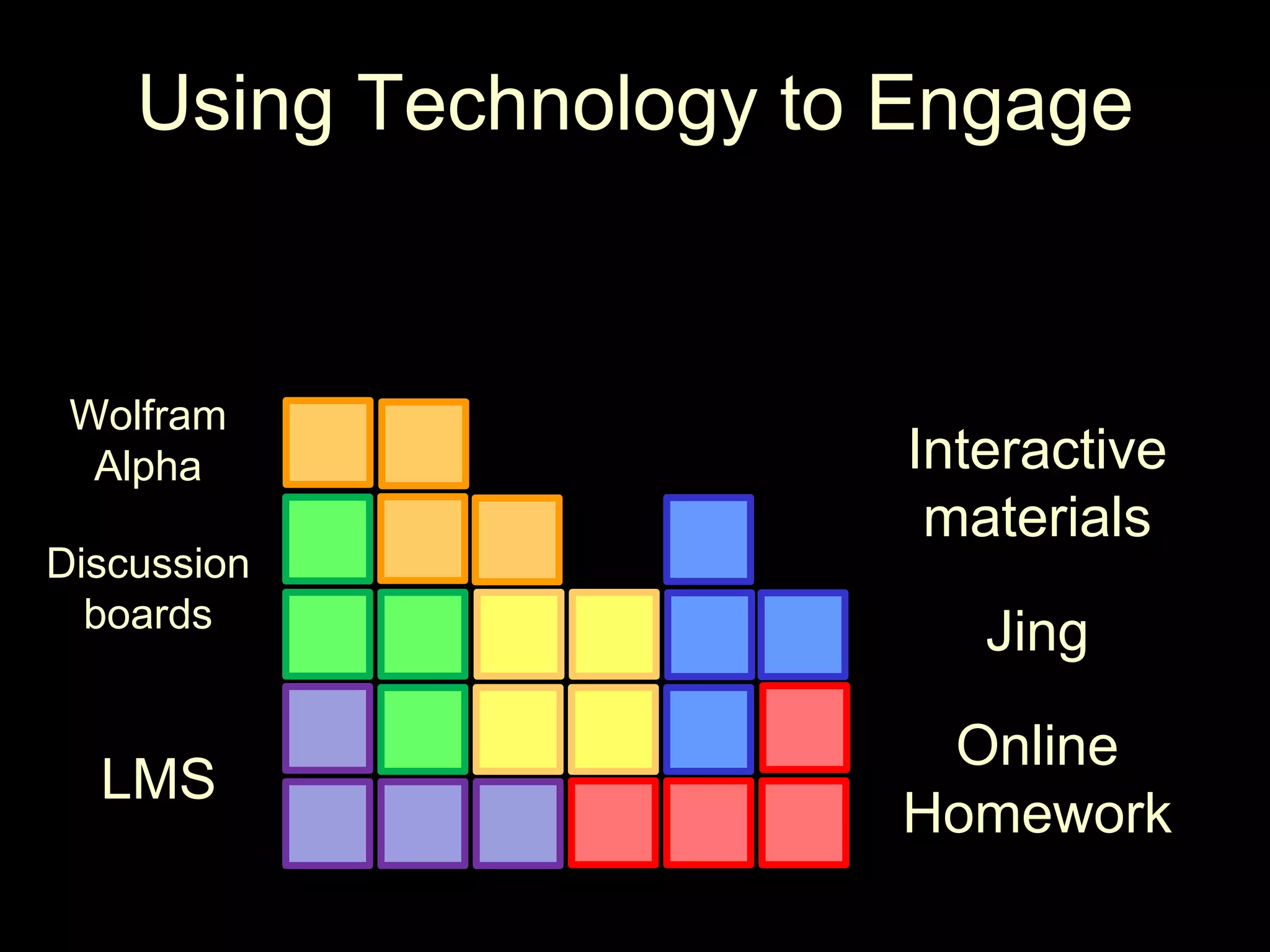 Using Technology to EngageWolframAlphaInteractive materialsDiscussionboardsJingOnline HomeworkLMS
