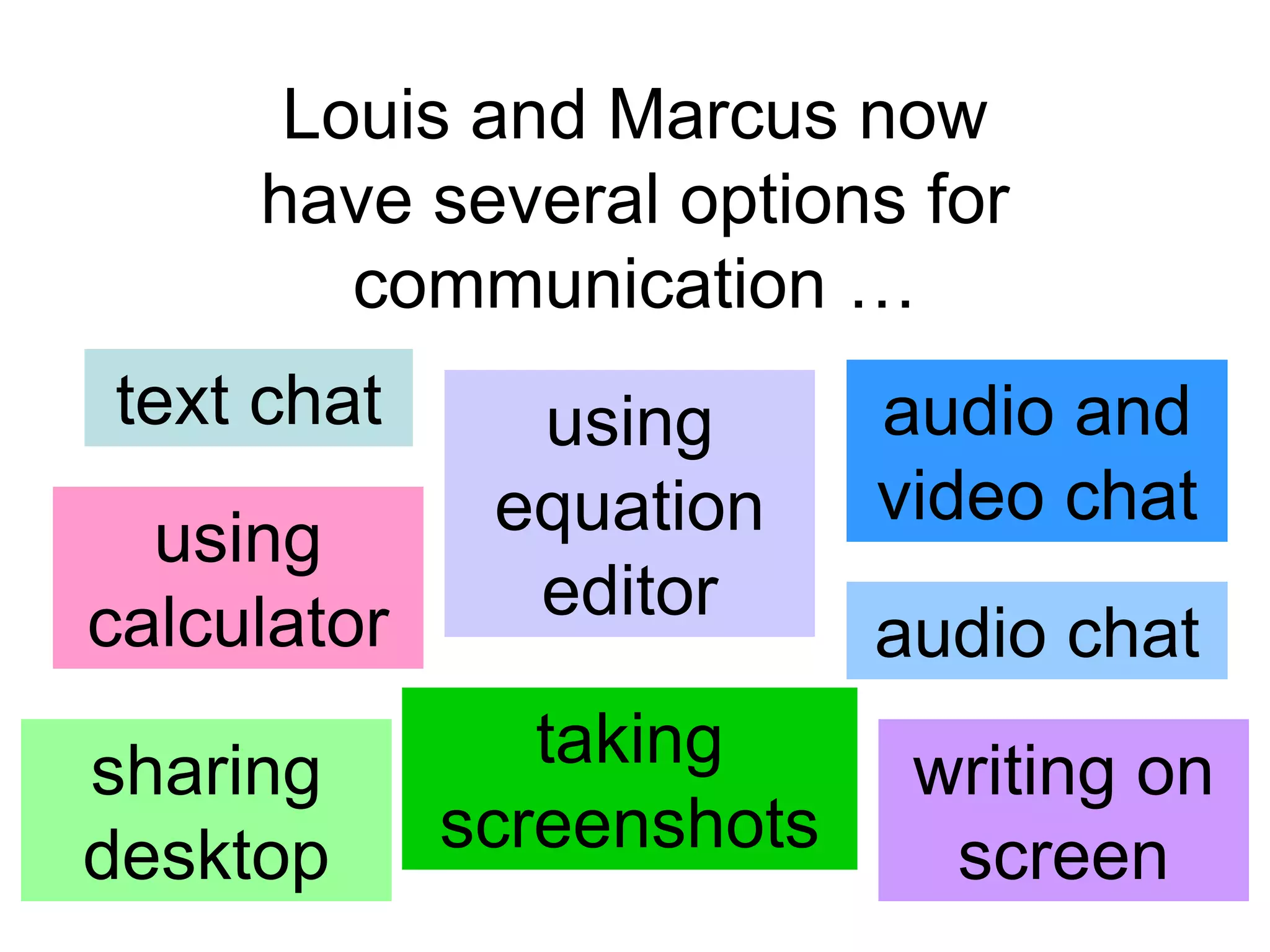 Louis and Marcus now have several options for communication …text chataudio and video chatusingequationeditorusingcalculatoraudio chattaking screenshotswriting on screensharingdesktop