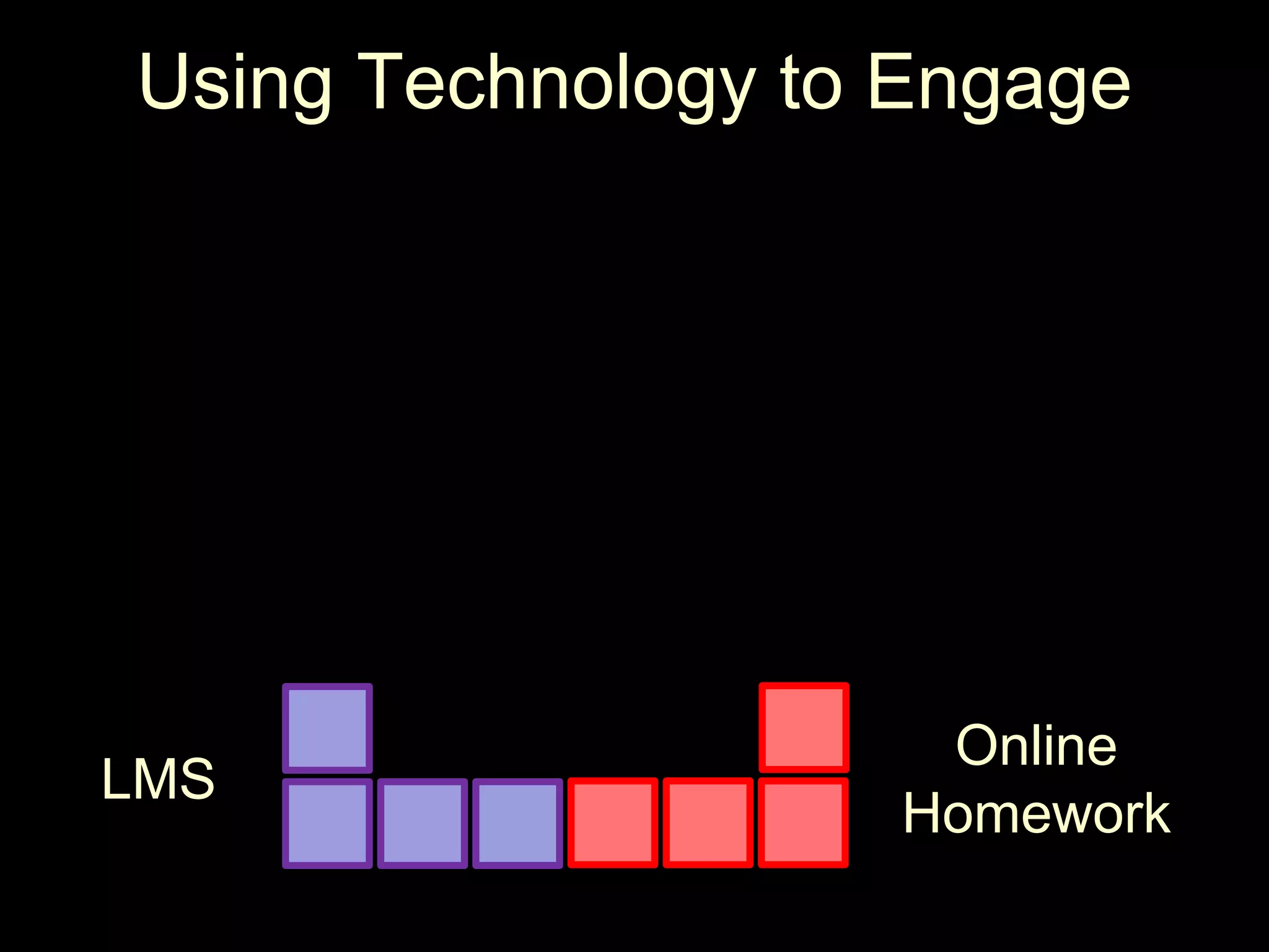 Using Technology to EngageOnline HomeworkLMS