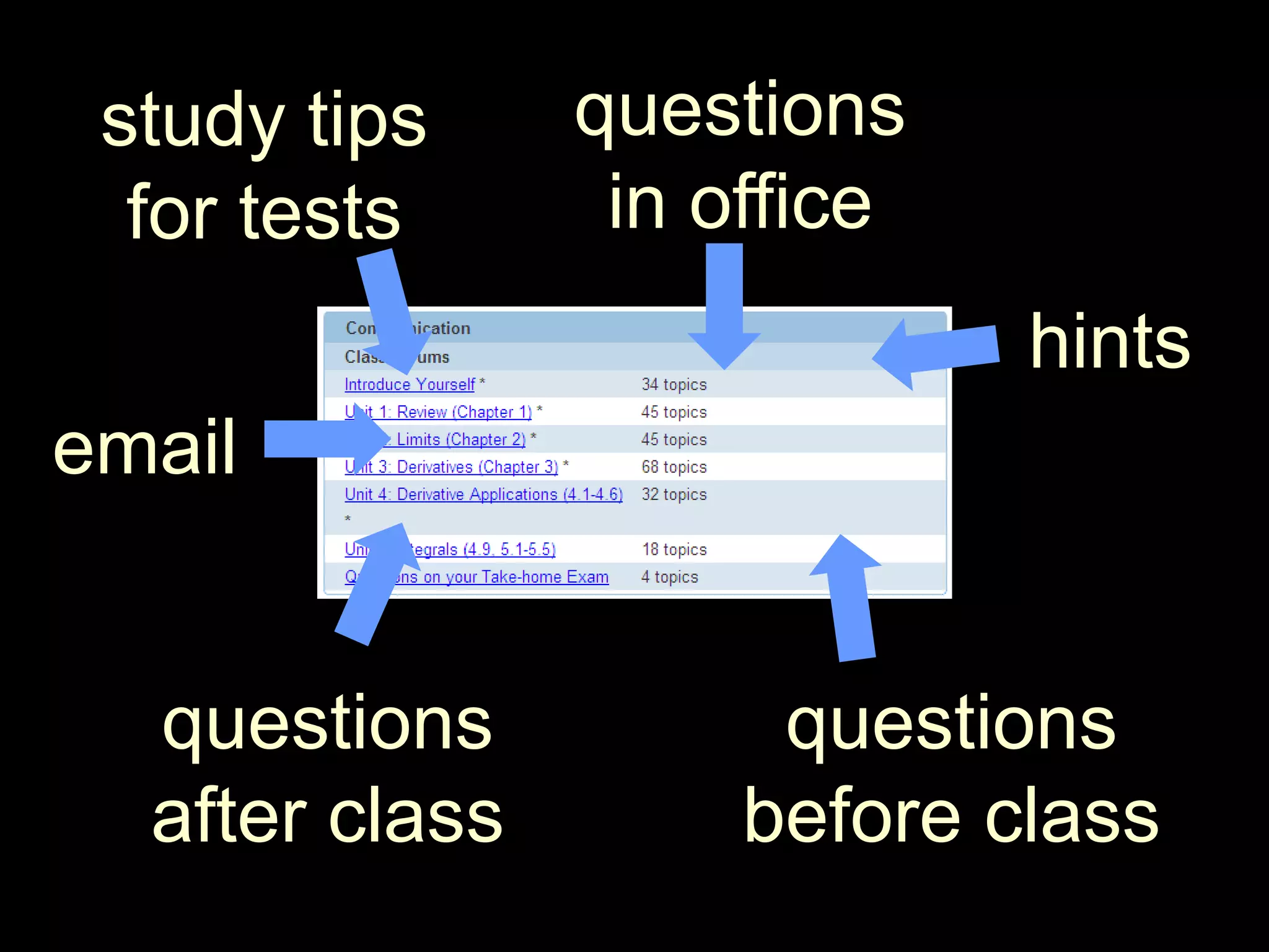 questions in officestudy tips for testshintsemailquestions before classquestions after class