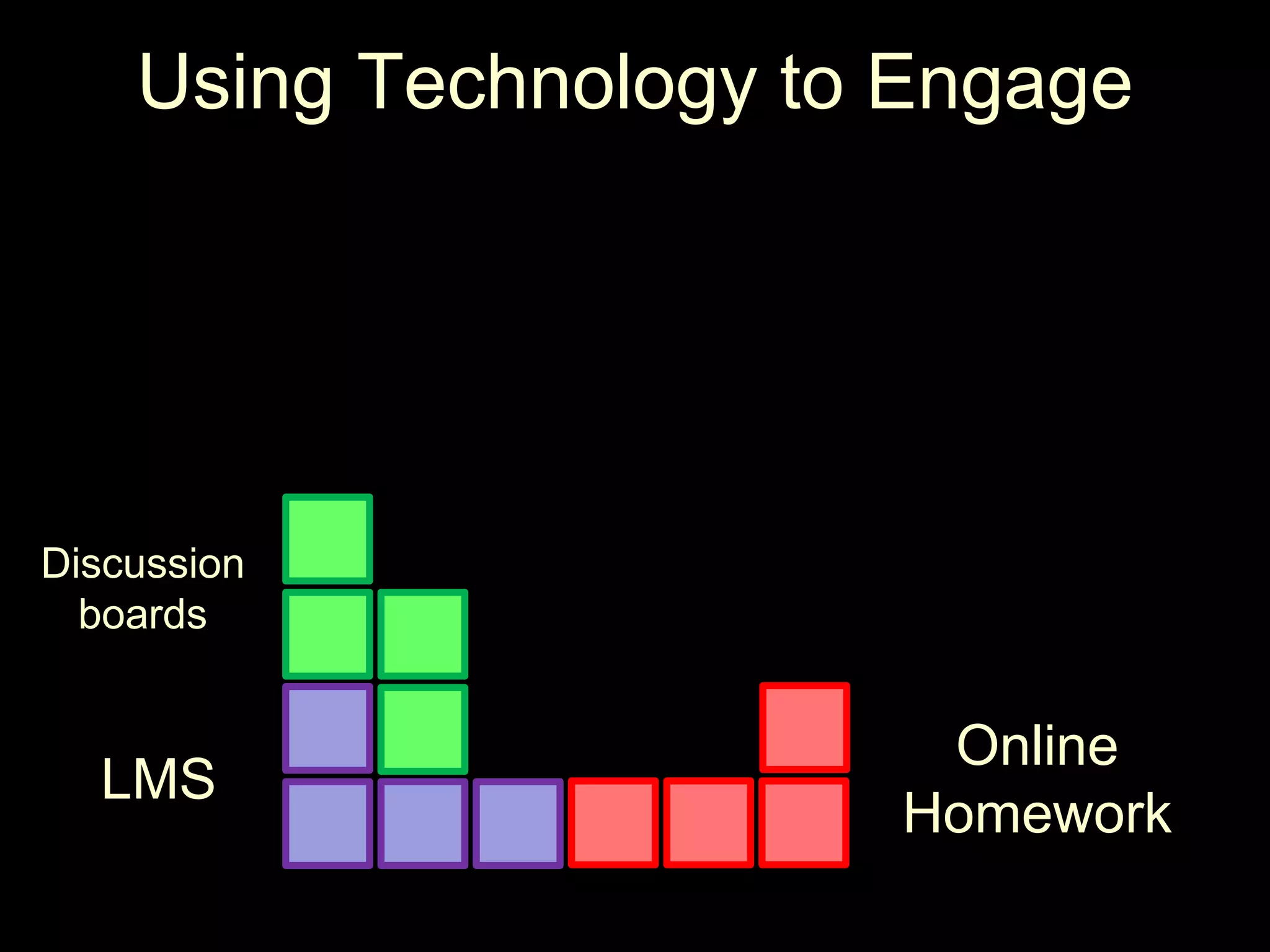 Using Technology to EngageDiscussionboardsOnline HomeworkLMS