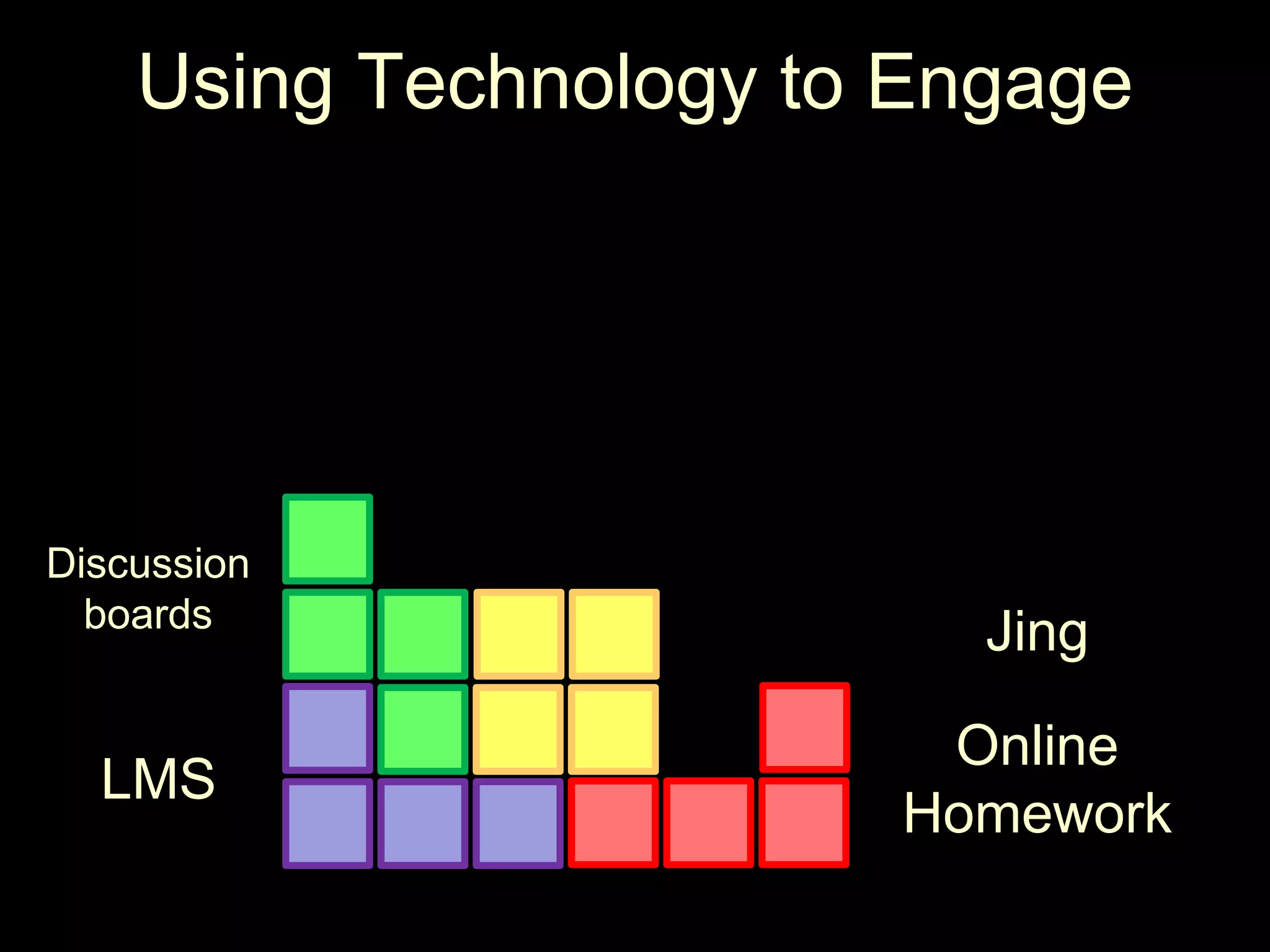 Using Technology to EngageDiscussionboardsJingOnline HomeworkLMS