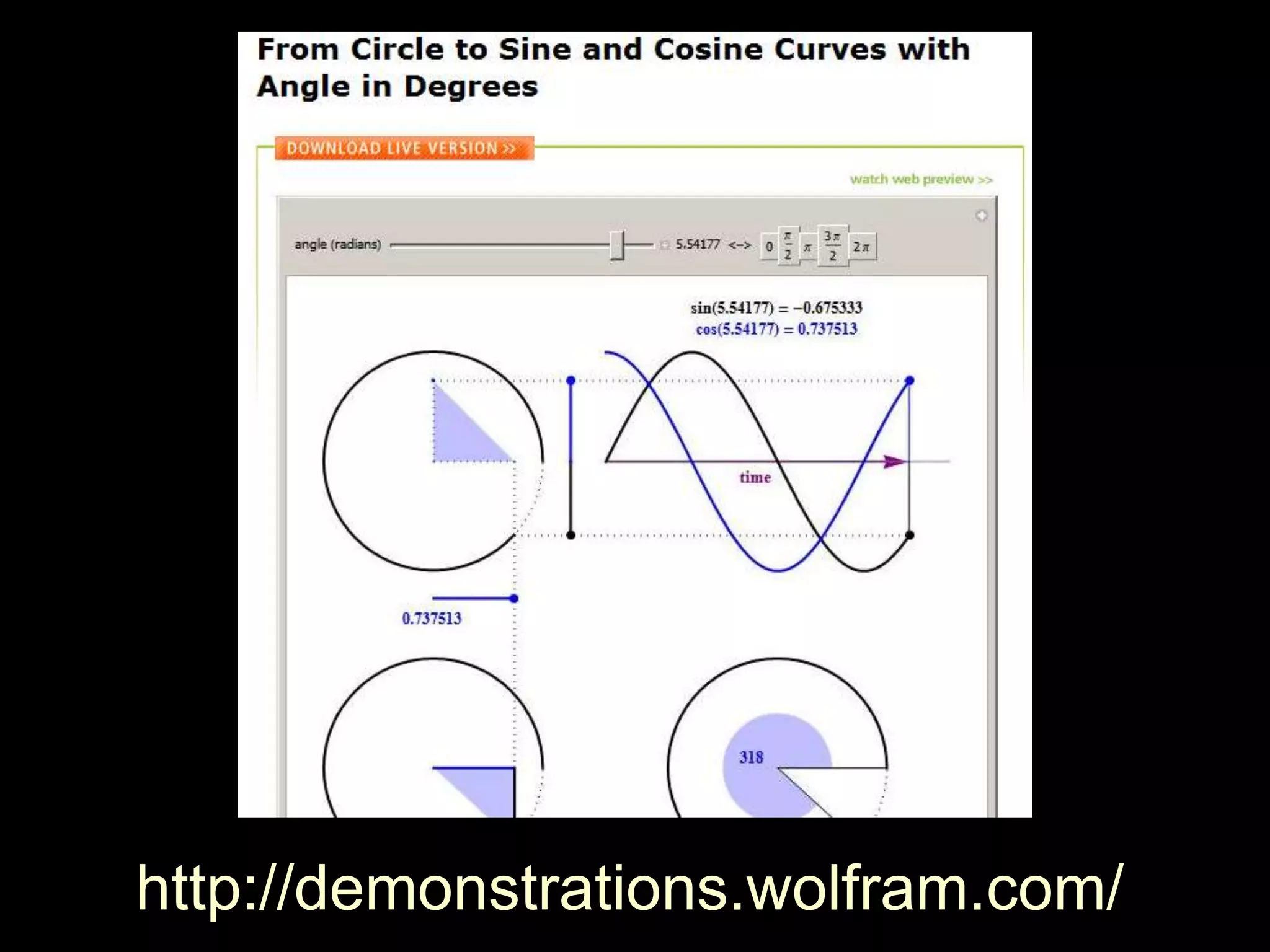 http://demonstrations.wolfram.com/