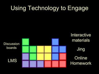 Using Technology to EngageInteractive materialsDiscussionboardsJingOnline HomeworkLMS