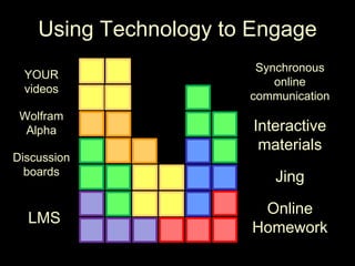 Using Technology to EngageSynchronous online communicationYOUR videosWolframAlphaInteractive materialsDiscussionboardsJingOnline HomeworkLMS