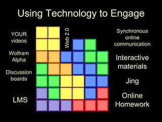 Using Technology to EngageSynchronous online communicationYOUR videosWeb 2.0WolframAlphaInteractive materialsDiscussionboardsJingOnline HomeworkLMS