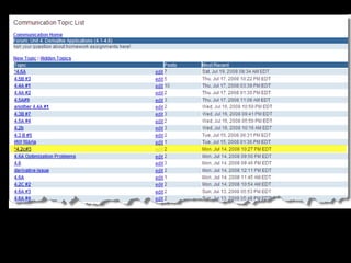 Each “topic” consistsOf multiple posts