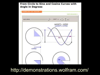 http://demonstrations.wolfram.com/