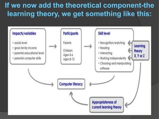 Using, testing and developing conceptual framework, models & theories ...