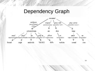 Dependency Graph




                   14
 