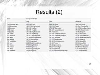Results (2)




              27
 