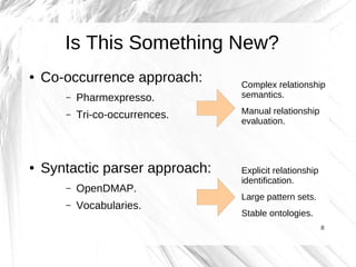 Is This Something New?
●   Co-occurrence approach:      Complex relationship
       –   Pharmexpresso.        semantics.

       –   Tri-co-occurrences.   Manual relationship
                                 evaluation.




●   Syntactic parser approach:   Explicit relationship
                                 identification.
       –   OpenDMAP.
                                 Large pattern sets.
       –   Vocabularies.
                                 Stable ontologies.
                                                         8
 
