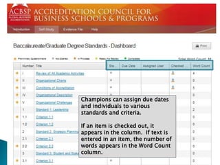 Using the ACBSP Online Reporting Portal to Complete a Self Study | PPTX
