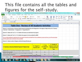 Using the ACBSP Online Reporting Portal to Complete a Self Study | PPTX