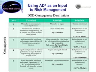 Using The Advancement Degree Of Difficulty (Ad2) As An Input To Risk ...