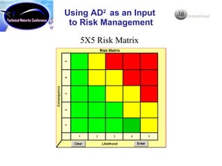 Adm Risk Matrix Using The Advancement Degree Of Difficulty (Ad2) As An Input To Risk ...