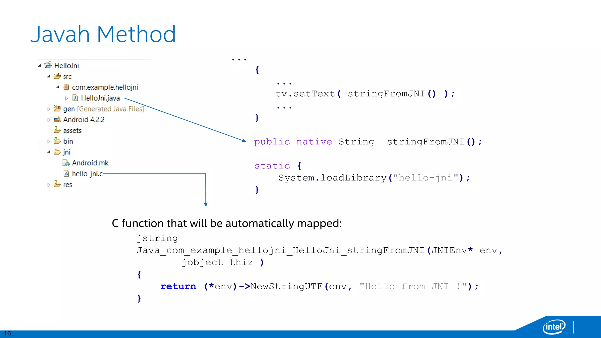 16
Javah Method
C function that will be automatically mapped:
jstring
Java_com_example_hellojni_HelloJni_stringFromJNI(JNIEnv* env,
jobject thiz )
{
return (*env)->NewStringUTF(env, "Hello from JNI !");
}
...
{
...
tv.setText( stringFromJNI() );
...
}
public native String stringFromJNI();
static {
System.loadLibrary("hello-jni");
}
 
