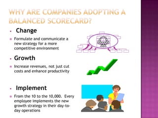 •    Change                                                The Revenue Growth Strategy                                                    The Productivity Strategy

                                       “Improve stability by broadeni ng the sources of rev enue fro m             “Improve operating efficiency by s hifting c ustomers to more cost-
                                       current customers”                                                          effective channels of distribution”




    Formulate and communicate a
                                                                                                    Improve
                                                                                                    Returns                                                      Financial
                                                                                                                                                                 Perspective
                                                                                                                          Improve
                                                                               Broaden                                    Operating





                                                                               Revenue                                    Efficiency
                                                                               Mix



                                                                Increase                                                           Increase
                                                                Customer                                                           Customer                      Customer
                                                                Confidenc e     in                                                 Satisfaction                  Perspective
                                                                Our     Financi al                                                 Through Superi or
                                                                Advice                                                             Execution




    new strategy for a more
                                                                                                                                                                 Internal
                                                                                                                                                                 Perspective


                                             Understand           Develop                 Cross-Sel l             Shift       to                                Provide
                                                                                                                                         Mini mize
                                             Customer             New                     the Product             Appropriate                                   Rapid
                                                                                                                                         Problems
                                             Segments             Products                Line                    Channel                                       Response




                                                                                                   Increase
                                                                                                   Employee
                                                                                                   Productivity                                                  Learning
                                                                                                                                                                 Perspective




    competitive environment
                                                                              Develop              Access      to            Align
                                                                              Strategic            Strategic                 Personal
                                                                              Skills               Information               Goals




•   Growth
   Increase revenues, not just cut
    costs and enhance productivity



•    Implement
   From the 10 to the 10,000. Every
    employee implements the new
    growth strategy in their day-to-
    day operations
 