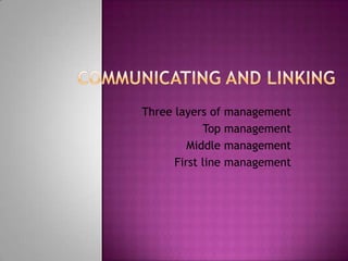 Three layers of management
            Top management
         Middle management
      First line management
 