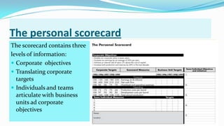 Using the balanced scorecard as a strategic management Slide 14