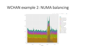 WCHAN example 2: NUMA balancing
 