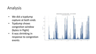 Analysis
• We did a tcpdump
capture at both ends
• Tcpdump shows
congestion window
(bytes in flight)
• It was shrinking in
response to congestion
events
 
