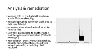 Analysis & remediation
• iosnoop told us the high I/O was from
admin f/s housekeeping
• housekeeping had too much work due to
excessive tracing
• processes were slow due to slow writes
to trace files
• slowness propagated to another node
via inter-node communication (“reliable
message”)
• Remediation: excessive tracing patched,
housekeeping job optimized, old files
moved manually, scheduling clash
resolved
 