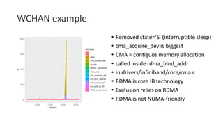 WCHAN example
• Removed state=‘S’ (interruptible sleep)
• cma_acquire_dev is biggest
• CMA = contiguos memory allocation
• called inside rdma_bind_addr
• in drivers/infiniband/core/cma.c
• RDMA is core IB technology
• Exafusion relies on RDMA
• RDMA is not NUMA-friendly
 