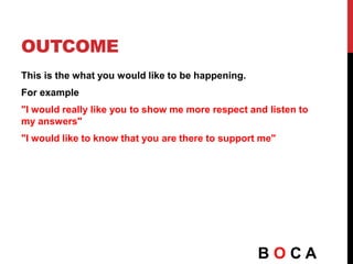 OUTCOME
This is the what you would like to be happening.
For example
"I would really like you to show me more respect and listen to
my answers"
"I would like to know that you are there to support me"
B O C A
 