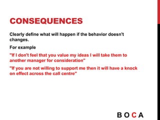 CONSEQUENCES
Clearly define what will happen if the behavior doesn't
changes.
For example
"If I don't feel that you value my ideas I will take them to
another manager for consideration"
"If you are not willing to support me then it will have a knock
on effect across the call centre"
B O C A
 
