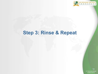 14
Step 3: Rinse & Repeat
© Business Model
Institute 2013
 