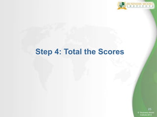23
Step 4: Total the Scores
© Business Model
Institute 2013
 