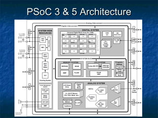 PSoC 3 & 5 Architecture
 