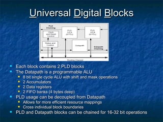 Universal Digital Blocks




   Each block contains 2 PLD blocks
   The Datapath is a programmable ALU
       8 bit single cycle ALU with shift and mask operations
       2 Accumulators
       2 Data registers
       2 FIFO banks (4 bytes deep)
   PLD usage can be decoupled from Datapath
       Allows for more efficient resource mappings
       Cross individual block boundaries
   PLD and Datapath blocks can be chained for 16-32 bit operations
 