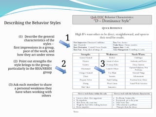 Describing the Behavior Styles
(1) Describe the general
characteristics of the
styles –
first impressions in a group,
pace of the work, and
how they act under stress
1
2
(2) Point out strengths the
style brings to the group –
particularly in the RHA/NRHH
group
(3) Ask each member to share
a personal weakness they
have when working with
others
3
 
