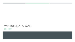 WRITING DATA WALL
2016 - 2019
 