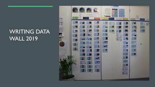 WRITING DATA
WALL 2019
 
