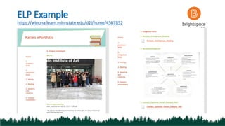ELP Example
https://winona.learn.minnstate.edu/d2l/home/4507852
 