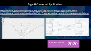 APACHECON NA
2020
 