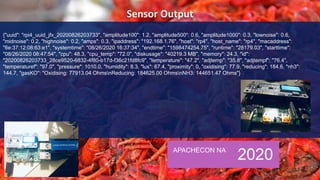 APACHECON NA
2020
{"uuid": "rpi4_uuid_jfx_20200826203733", "amplitude100": 1.2, "amplitude500": 0.6, "amplitude1000": 0.3, "lownoise": 0.6,
"midnoise": 0.2, "highnoise": 0.2, "amps": 0.3, "ipaddress": "192.168.1.76", "host": "rp4", "host_name": "rp4", "macaddress":
"6e:37:12:08:63:e1", "systemtime": "08/26/2020 16:37:34", "endtime": "1598474254.75", "runtime": "28179.03", "starttime":
"08/26/2020 08:47:54", "cpu": 48.3, "cpu_temp": "72.0", "diskusage": "40219.3 MB", "memory": 24.3, "id":
"20200826203733_28ce9520-6832-4f80-b17d-f36c21fd8fc9", "temperature": "47.2", "adjtemp": "35.8", "adjtempf": "76.4",
"temperaturef": "97.0", "pressure": 1010.0, "humidity": 8.3, "lux": 67.4, "proximity": 0, "oxidising": 77.9, "reducing": 184.6, "nh3":
144.7, "gasKO": "Oxidising: 77913.04 OhmsnReducing: 184625.00 OhmsnNH3: 144651.47 Ohms"}
 